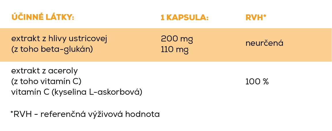 zlozenie